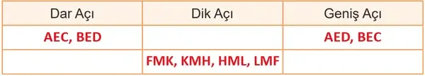 5. Sınıf Matematik Ders Kitabı Sayfa 46 Cevapları 5. Sınıf Matematik Ders Kitabı Sayfa 46 Cevapları
