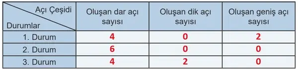 5. Sınıf Matematik Ders Kitabı Sayfa 51 Cevapları