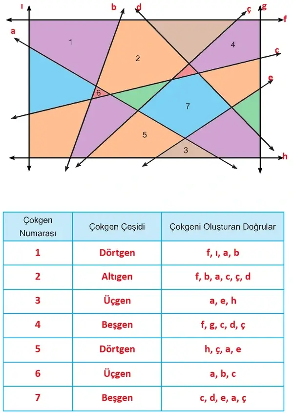 5. Sınıf Matematik Ders Kitabı Sayfa 59 Cevapları 5. Sınıf Matematik Ders Kitabı Sayfa 59 Cevapları