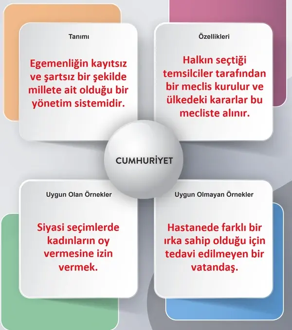 5. Sınıf Sosyal Bilgiler Ders Kitabı Sayfa 20-21-22-23 Cevapları 2. Kitap