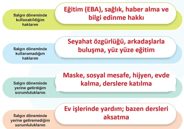 5. Sınıf Sosyal Bilgiler Ders Kitabı Sayfa 35 Cevapları 2. Kitap 5. Sınıf Sosyal Bilgiler Ders Kitabı Sayfa 35 Cevapları 2. Kitap