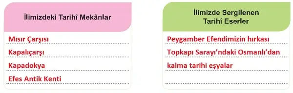 5. Sınıf Sosyal Bilgiler Ders Kitabı Sayfa 101 Cevapları 5. Sınıf Sosyal Bilgiler Ders Kitabı Sayfa 101 Cevapları