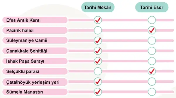 5. Sınıf Sosyal Bilgiler Ders Kitabı Sayfa 109 Cevapları 5. Sınıf Sosyal Bilgiler Ders Kitabı Sayfa 109 Cevapları
