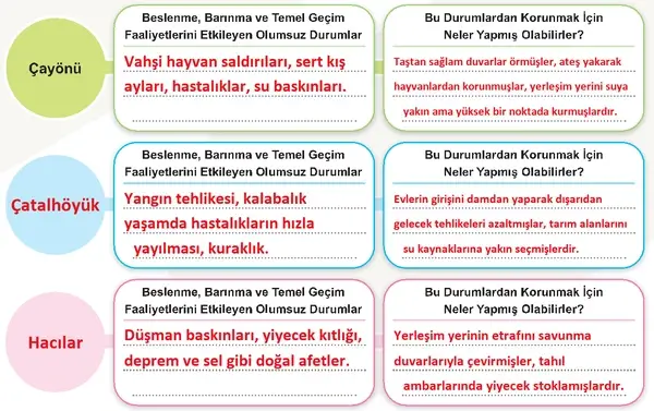 5. Sınıf Sosyal Bilgiler Ders Kitabı Sayfa 125 Cevapları