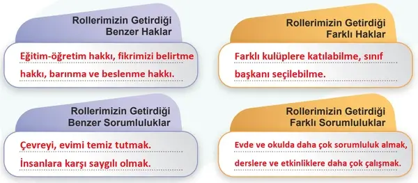 5. Sınıf Sosyal Bilgiler Ders Kitabı Sayfa 13 Cevapları