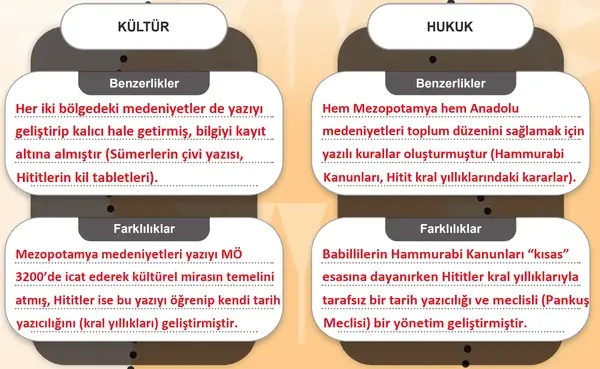 5. Sınıf Sosyal Bilgiler Ders Kitabı Sayfa 140-141-142-143 Cevapları 1. Kitap
