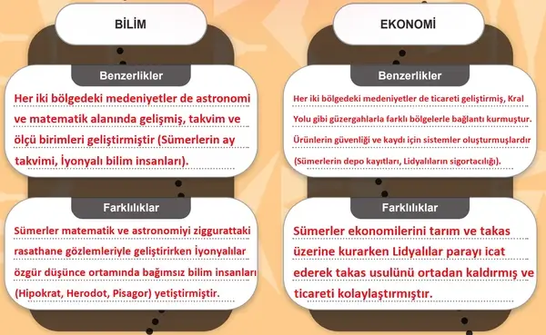 5. Sınıf Sosyal Bilgiler Ders Kitabı Sayfa 141 Cevapları 5. Sınıf Sosyal Bilgiler Ders Kitabı Sayfa 141 Cevapları