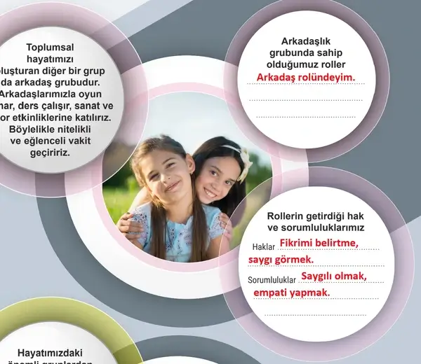 5. Sınıf Sosyal Bilgiler Ders Kitabı Sayfa 15 Cevapları