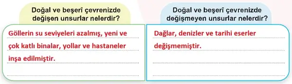 5. Sınıf Sosyal Bilgiler Ders Kitabı Sayfa 63 Cevapları 5. Sınıf Sosyal Bilgiler Ders Kitabı Sayfa 63 Cevapları