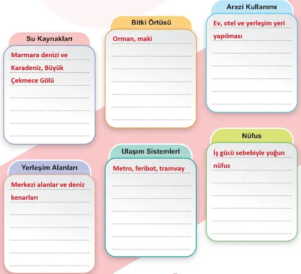 5. Sınıf Sosyal Bilgiler Ders Kitabı Sayfa 64-65-66-67-68-69 Cevapları 1. Kitap