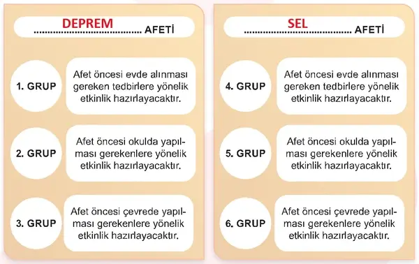 5. Sınıf Sosyal Bilgiler Ders Kitabı Sayfa 77-78-79-80-81 Cevapları 1. Kitap