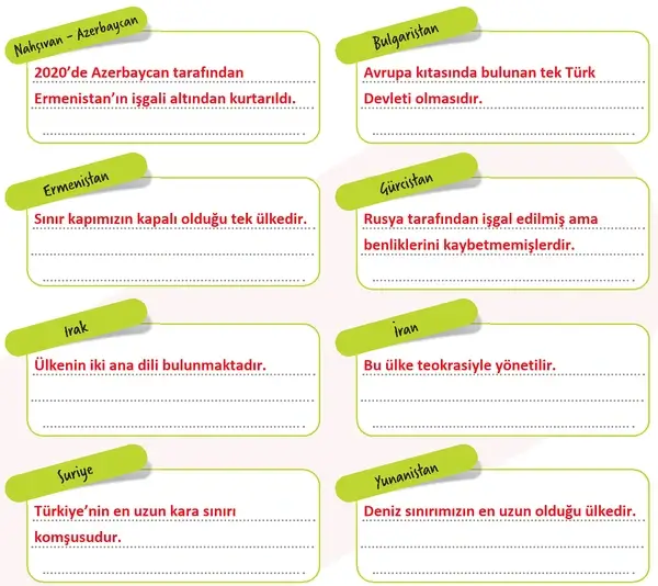5. Sınıf Sosyal Bilgiler Ders Kitabı Sayfa 88-89-90-91 Cevapları 1. Kitap