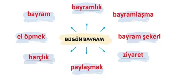 5. Sınıf Türkçe Ders Kitabı Sayfa 23-24-25-26-27-28-29-30. Cevapları 2. Kitap