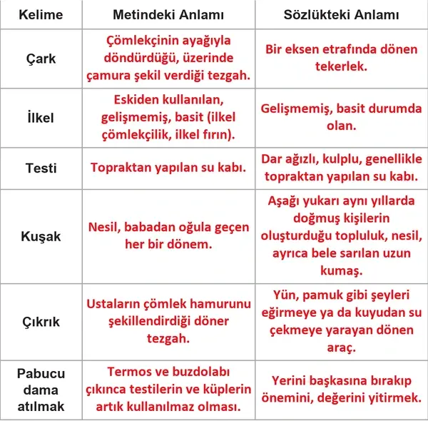 5. Sınıf Türkçe Ders Kitabı Sayfa 50 Cevapları 2. Kitap 5. Sınıf Türkçe Ders Kitabı Sayfa 50 Cevapları 2. Kitap