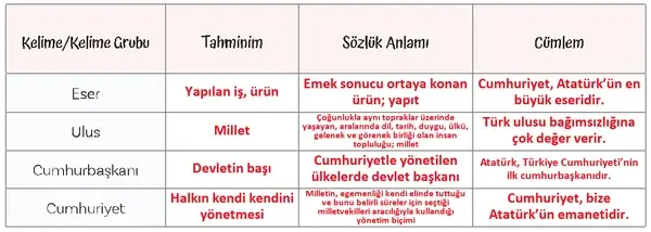 5. Sınıf Türkçe Ders Kitabı Sayfa 114-115-116-117-118-119. Cevapları 1. Kitap