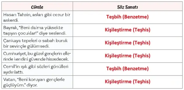 5. Sınıf Türkçe Ders Kitabı Sayfa 115 Cevapları 5. Sınıf Türkçe Ders Kitabı Sayfa 115 Cevapları