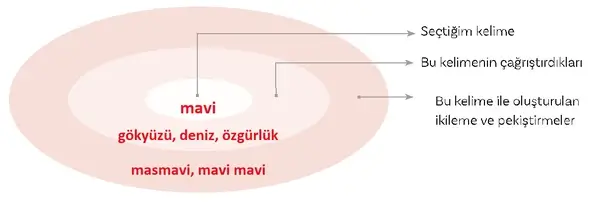 5. Sınıf Türkçe Ders Kitabı Sayfa 116 Cevapları 5. Sınıf Türkçe Ders Kitabı Sayfa 116 Cevapları