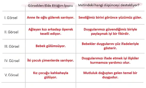 5. Sınıf Türkçe Ders Kitabı Sayfa 120-121-122-123-124-125. Cevapları 1. Kitap