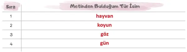 5. Sınıf Türkçe Ders Kitabı Sayfa 130-131-132-133. Cevapları 1. Kitap