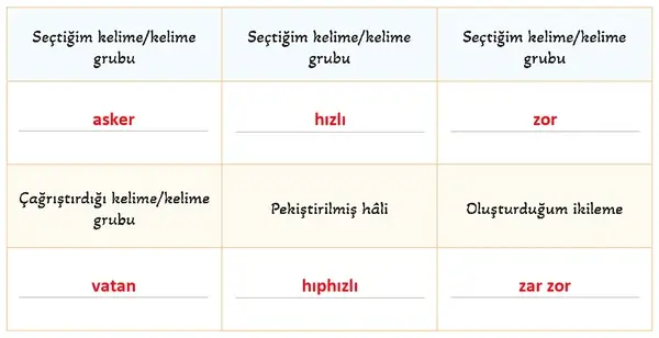 5. Sınıf Türkçe Ders Kitabı Sayfa 70 Cevapları 5. Sınıf Türkçe Ders Kitabı Sayfa 70 Cevapları