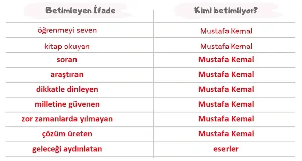 5. Sınıf Türkçe Ders Kitabı Sayfa 96 Cevapları