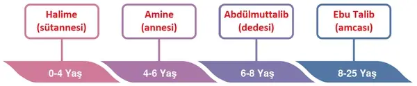 6. Sınıf Din Kültürü Ders Kitabı Sayfa 138 Cevapları 6. Sınıf Din Kültürü Ders Kitabı Sayfa 138 Cevapları