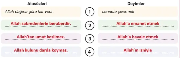 6. Sınıf Din Kültürü Ders Kitabı Sayfa 163 Cevapları 6. Sınıf Din Kültürü Ders Kitabı Sayfa 163 Cevapları