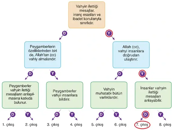 6. Sınıf Din Kültürü Ders Kitabı Sayfa 37 Cevapları 6. Sınıf Din Kültürü Ders Kitabı Sayfa 37 Cevapları
