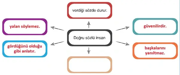 6. Sınıf Din Kültürü Ders Kitabı Sayfa 81 Cevapları 6. Sınıf Din Kültürü Ders Kitabı Sayfa 81 Cevapları