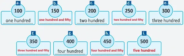 6. Sınıf İngilizce Ders Kitabı Sayfa 47 Cevapları 6. Sınıf İngilizce Ders Kitabı Sayfa 47 Cevapları
