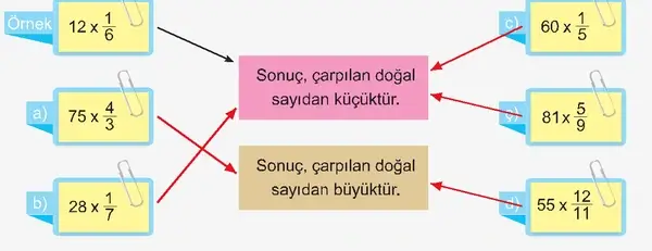 6. Sınıf Matematik Ders Kitabı Sayfa 118-119-120 Cevapları 1. Kitap