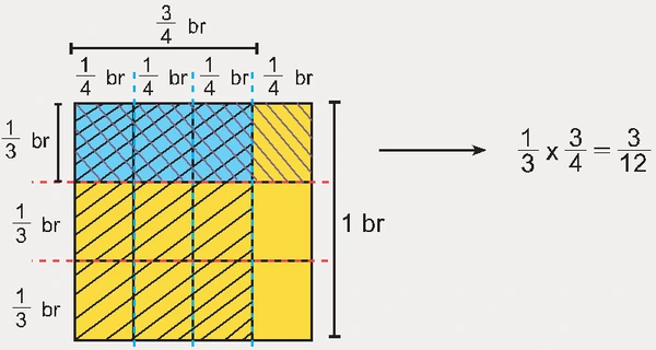 6. Sınıf Matematik Ders Kitabı Sayfa 121-122-123-124-125 Cevapları 1. Kitap