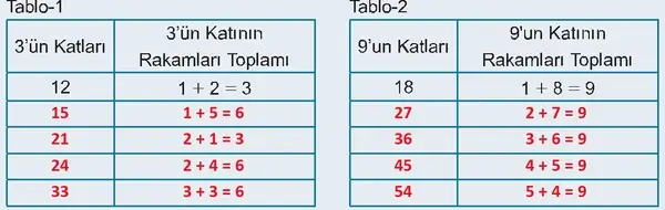 6. Sınıf Matematik Ders Kitabı Sayfa 32 Cevapları 6. Sınıf Matematik Ders Kitabı Sayfa 32 Cevapları