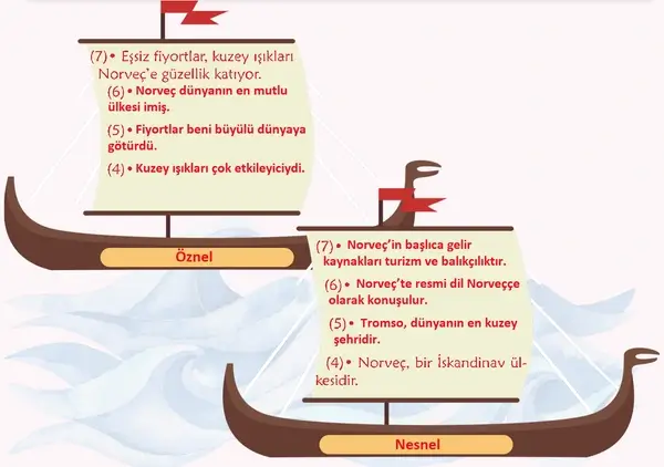 6. Sınıf Türkçe Ders Kitabı Sayfa 137 Cevapları 6. Sınıf Türkçe Ders Kitabı Sayfa 137 Cevapları