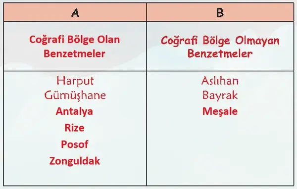 6. Sınıf Türkçe Ders Kitabı Sayfa 83 Cevapları 6. Sınıf Türkçe Ders Kitabı Sayfa 83 Cevapları