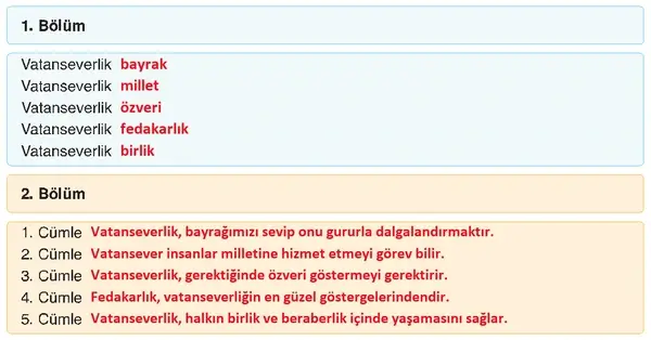 6. Sınıf Din Kültürü Ders Kitabı Sayfa 100-101-102-104 Cevapları