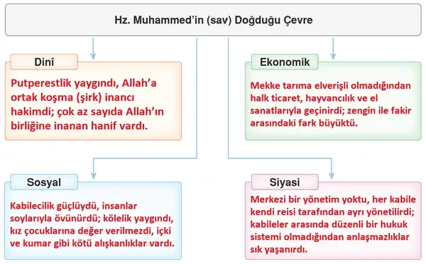 6. Sınıf Din Kültürü Ders Kitabı Sayfa 119-120-121-122 Cevapları