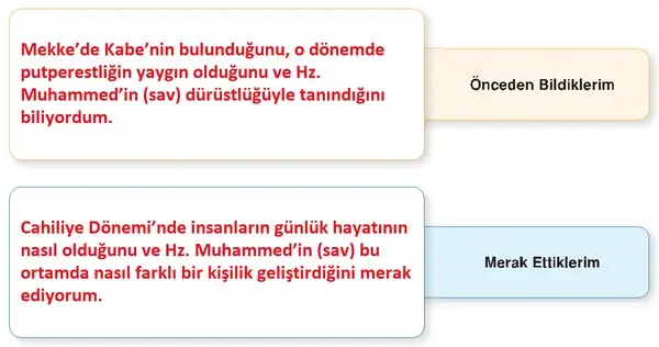 6. Sınıf Din Kültürü Ders Kitabı Sayfa 120 Cevapları