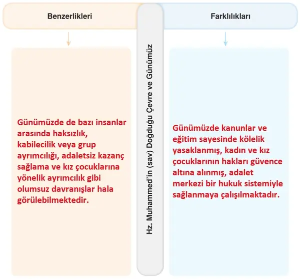 6. Sınıf Din Kültürü Ders Kitabı Sayfa 121 Cevapları