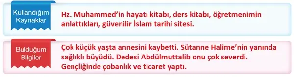 6. Sınıf Din Kültürü Ders Kitabı Sayfa 123 Cevapları 6. Sınıf Din Kültürü Ders Kitabı Sayfa 123 Cevapları