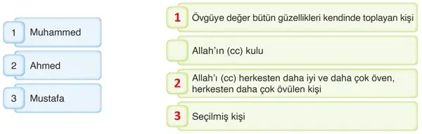 6. Sınıf Din Kültürü Ders Kitabı Sayfa 125 Cevapları 6. Sınıf Din Kültürü Ders Kitabı Sayfa 125 Cevapları