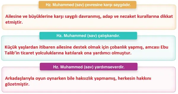 6. Sınıf Din Kültürü Ders Kitabı Sayfa 127 Cevapları 6. Sınıf Din Kültürü Ders Kitabı Sayfa 127 Cevapları