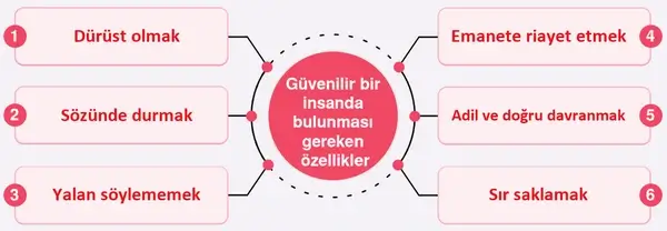 6. Sınıf Din Kültürü Ders Kitabı Sayfa 129-131-132-133 Cevapları