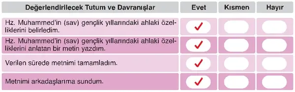 6. Sınıf Din Kültürü Ders Kitabı Sayfa 131 Cevapları