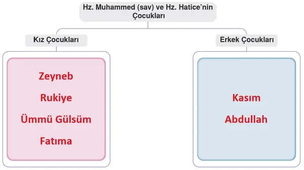 6. Sınıf Din Kültürü Ders Kitabı Sayfa 132 Cevapları