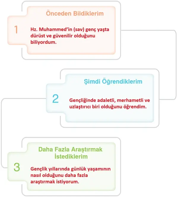 6. Sınıf Din Kültürü Ders Kitabı Sayfa 133 Cevapları