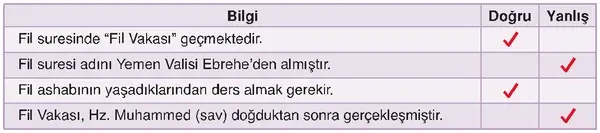 6. Sınıf Din Kültürü Ders Kitabı Sayfa 134-135-136-137 Cevapları