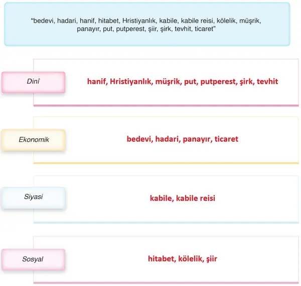 6. Sınıf Din Kültürü Ders Kitabı Sayfa 138 Cevapları 6. Sınıf Din Kültürü Ders Kitabı Sayfa 138 Cevapları