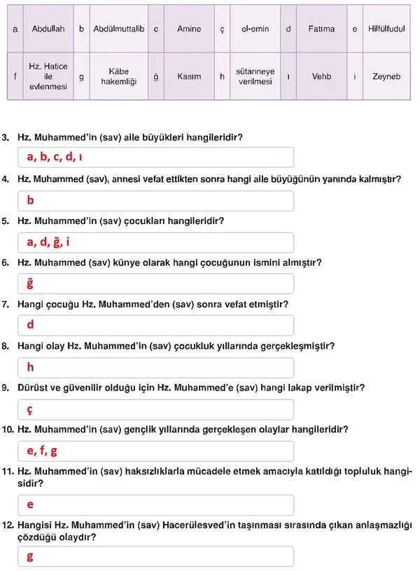 6. Sınıf Din Kültürü Ders Kitabı Sayfa 139 Cevapları 6. Sınıf Din Kültürü Ders Kitabı Sayfa 139 Cevapları