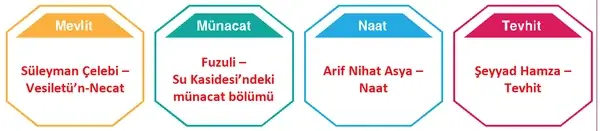 6. Sınıf Din Kültürü Ders Kitabı Sayfa 164 Cevapları 6. Sınıf Din Kültürü Ders Kitabı Sayfa 164 Cevapları
